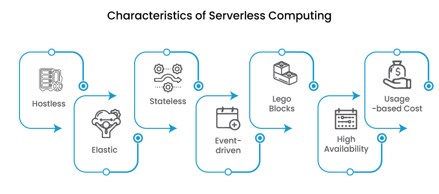 Characteristics of serverless computing