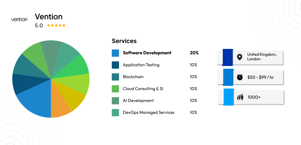 Vention — Scalable Engineering Partner for Ambitious UK Businesses