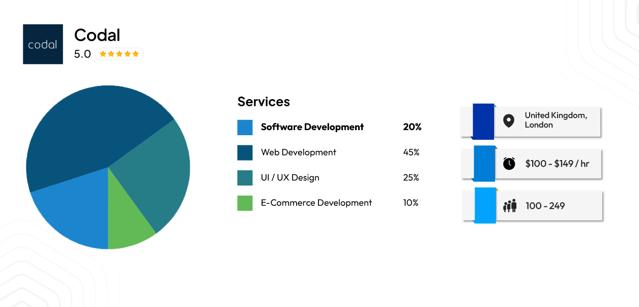 Codal — Enterprise Design and Development Consultancy