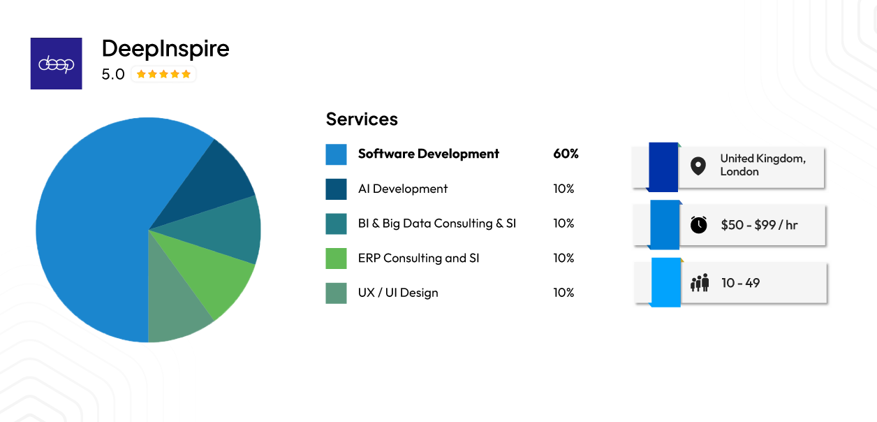 DeepInspire — Fintech-Focused Software Product Engineering