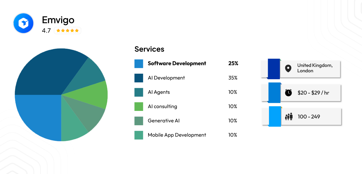 Emvigo — Award-Winning UK Software Development Agency