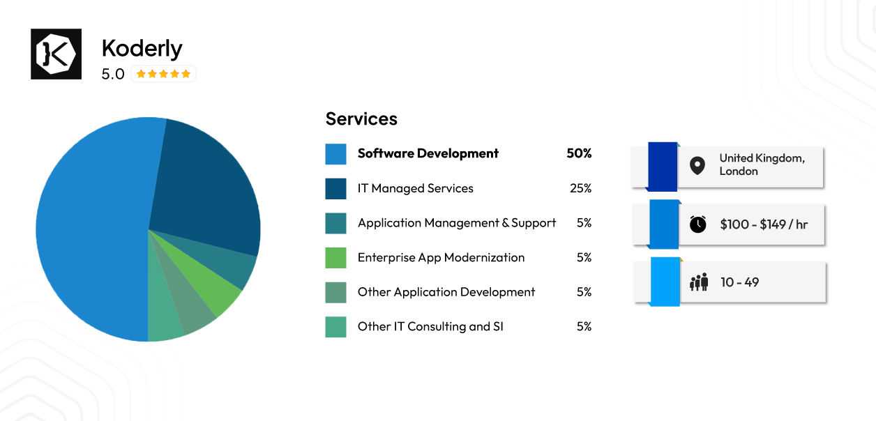 Koderly — Bespoke Software and Database Engineering