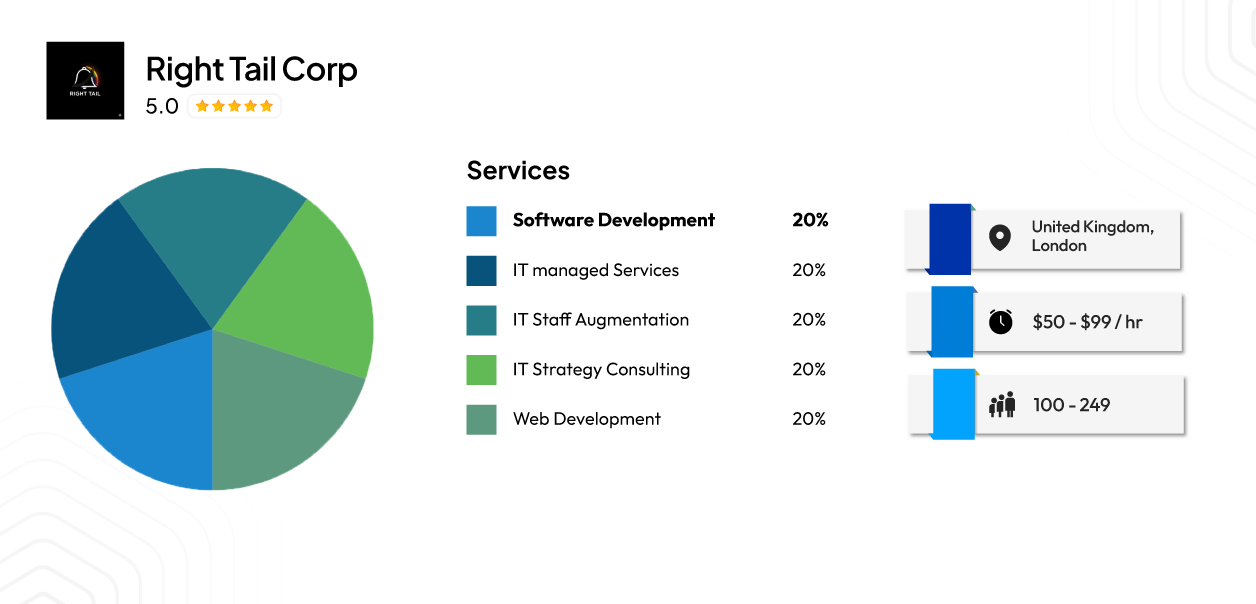 Right Tail — Product Development Pods for Speed-Focused Teams
