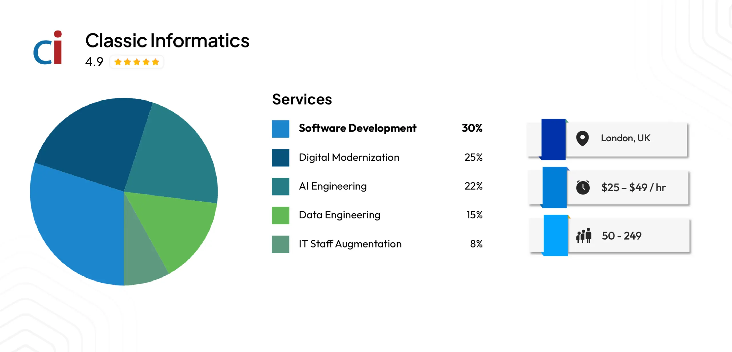 Classic Informatics — Fintech-Focused Software Product Engineering