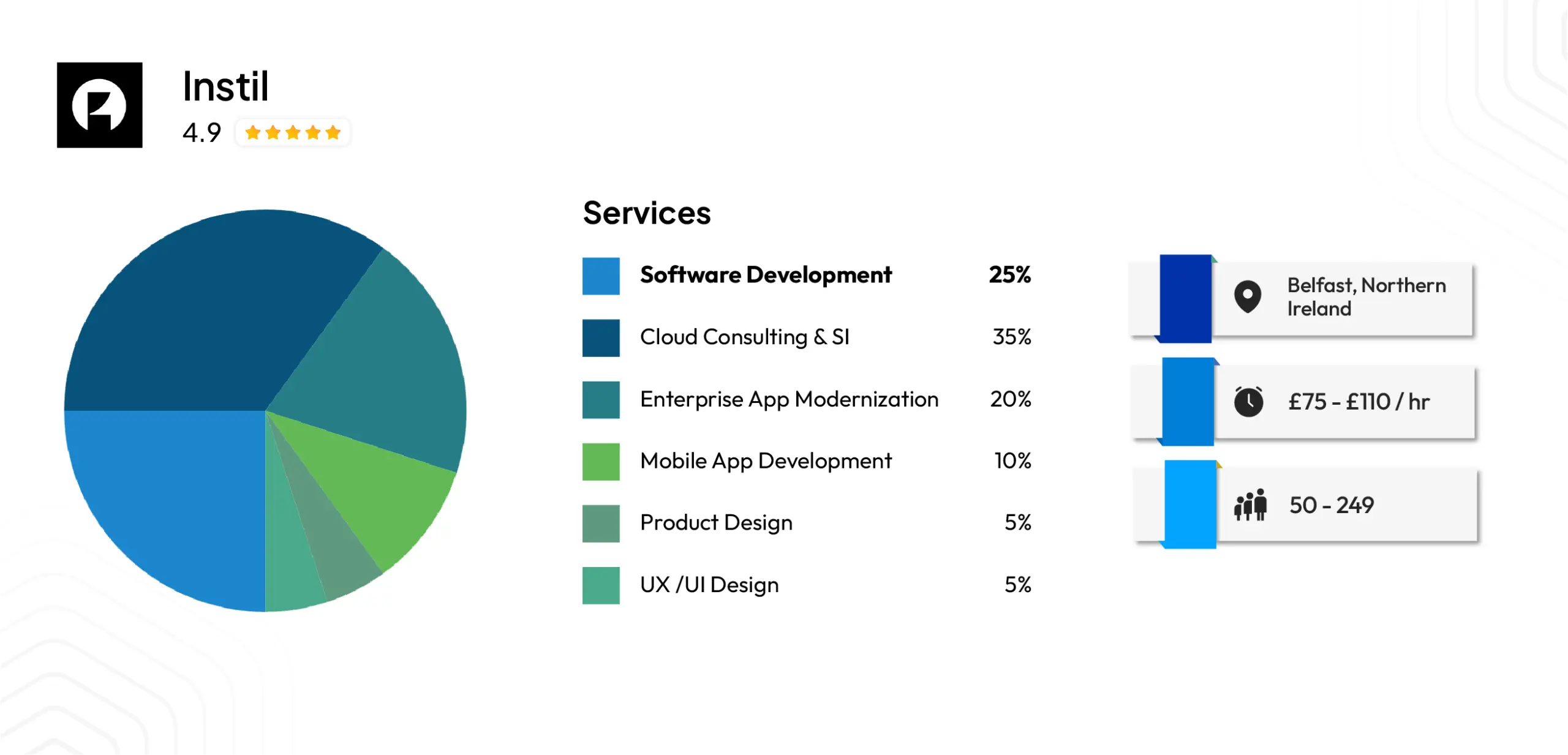Instil — Senior-Led Software Engineering and Developer Training