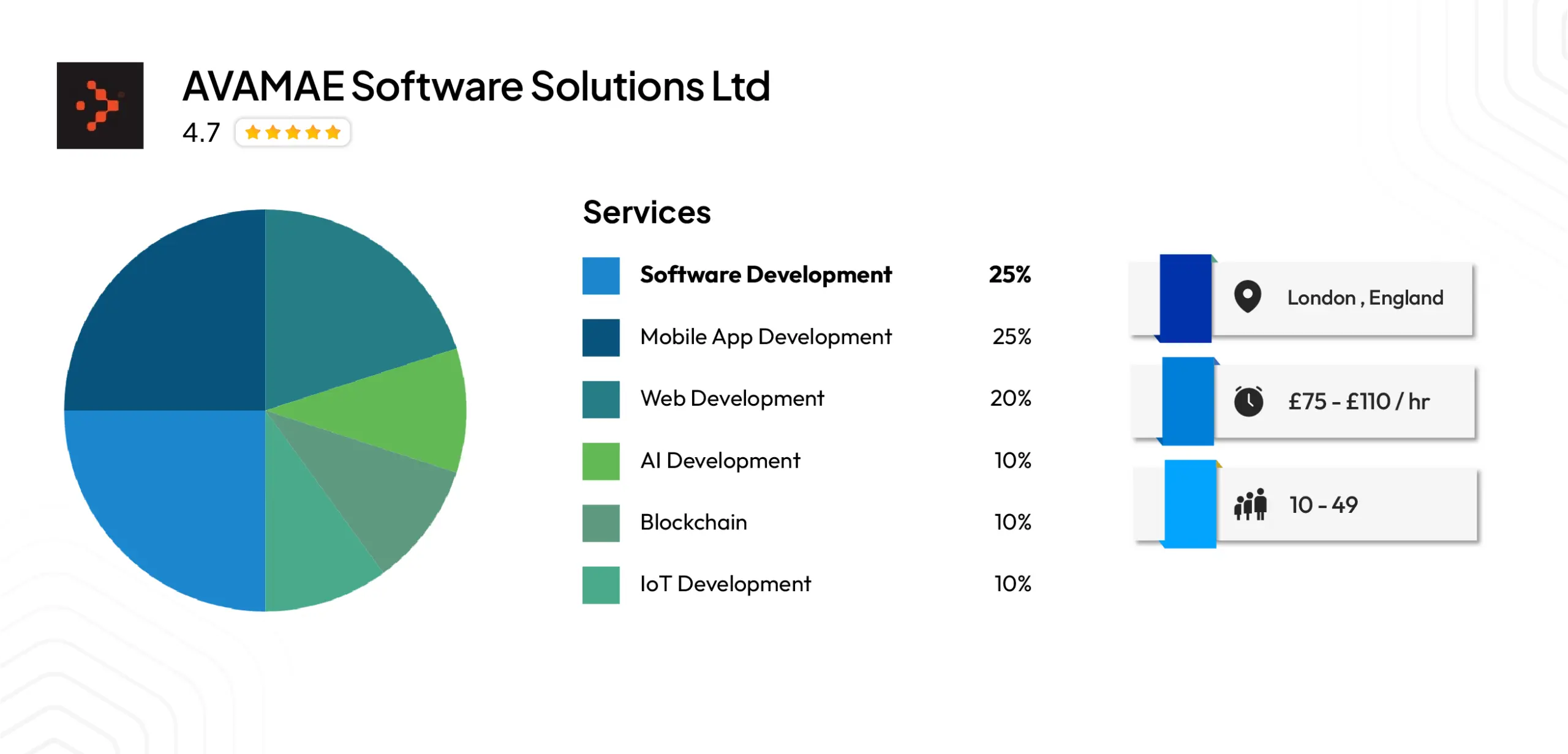 AVAMAE — Fully UK-Based Bespoke Software and App Development