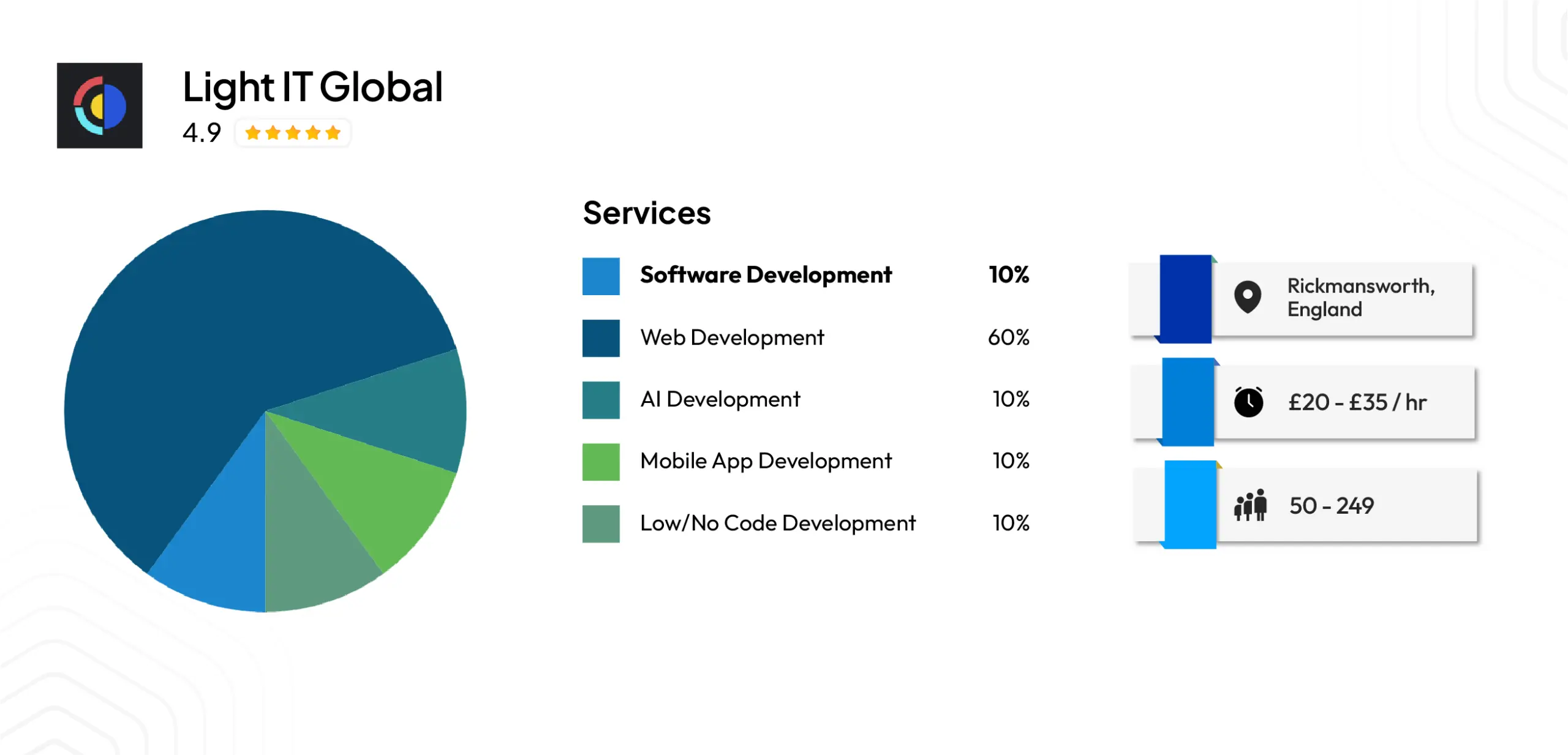 Light IT Global — UK-Registered Software and AI Development with Healthtech