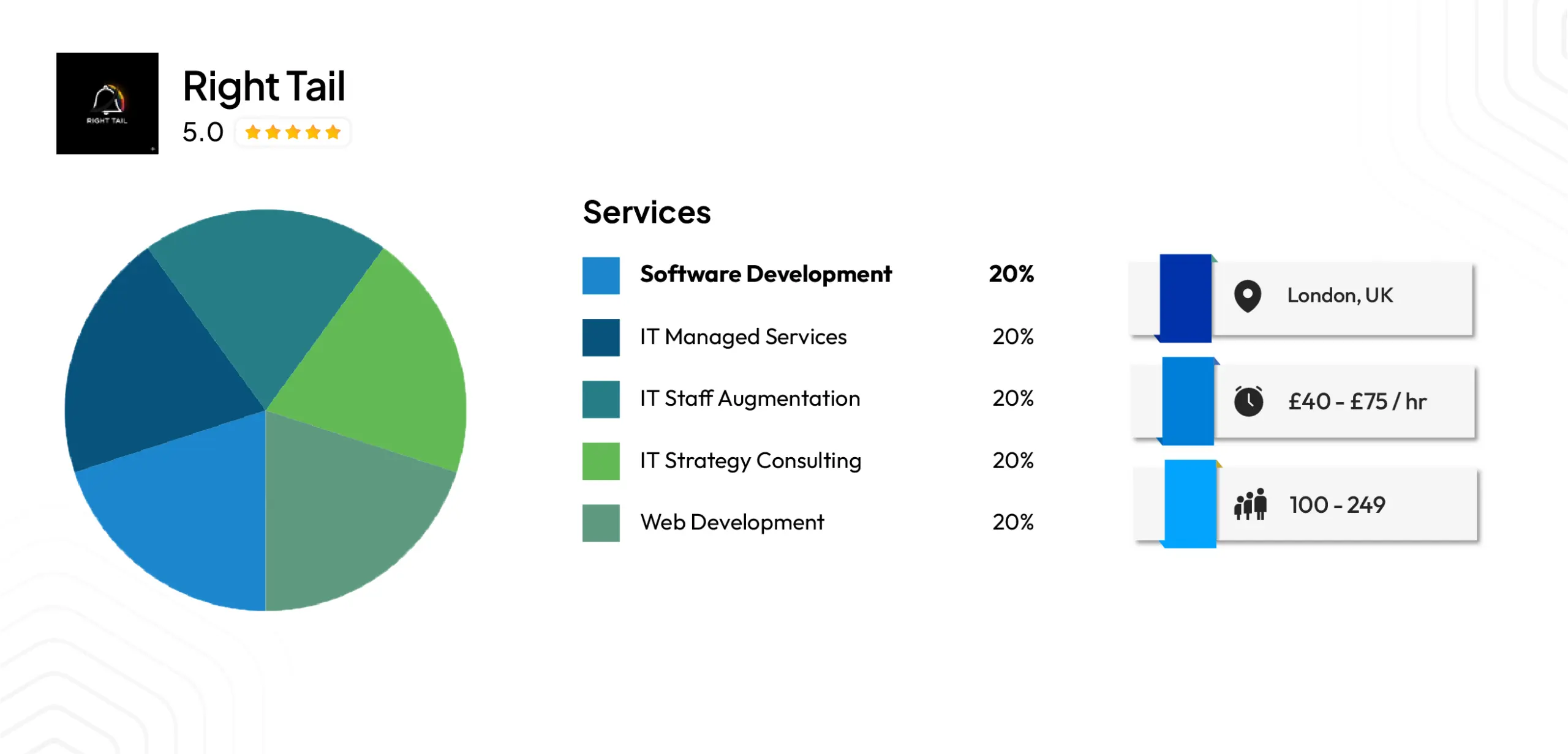Right Tail — Product Development Pods for Speed-Focused Teams