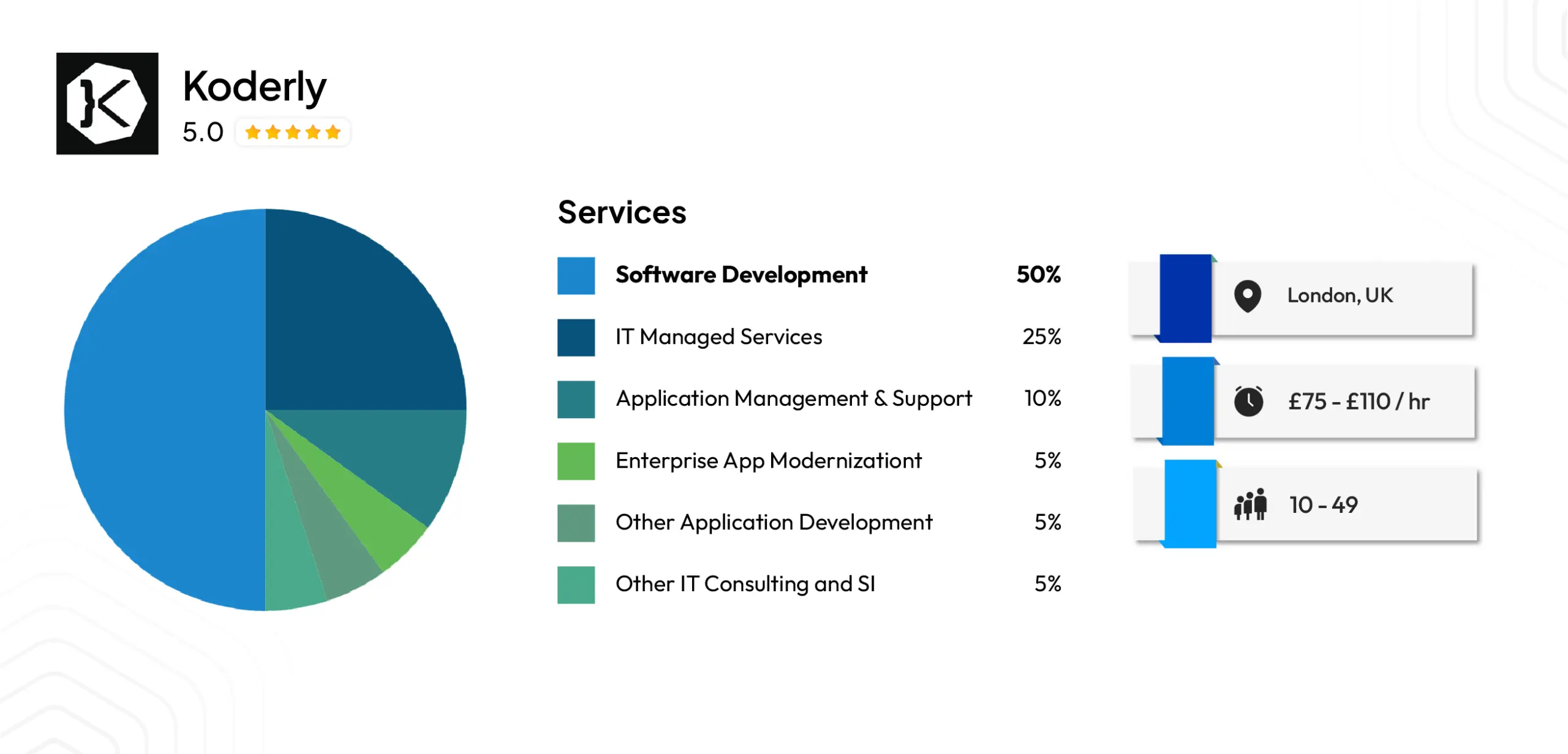 Koderly — Bespoke Software and Database Engineering