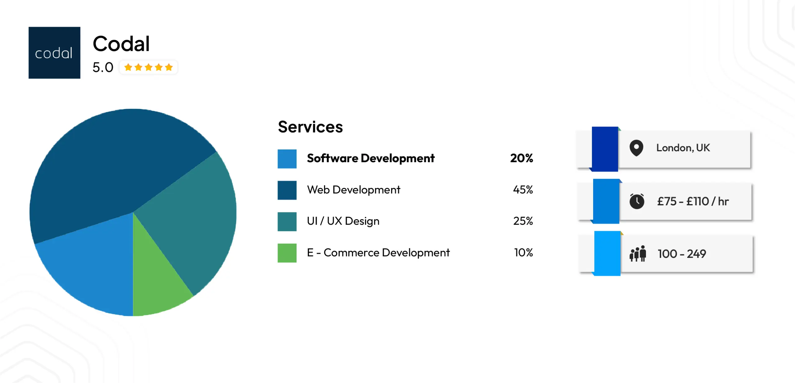 Codal — Enterprise Design and Development Consultancy