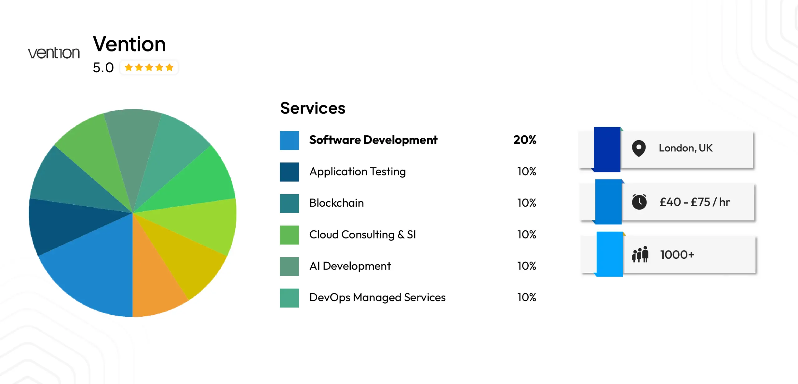 Vention — Scalable Engineering Partner for Ambitious UK Businesses