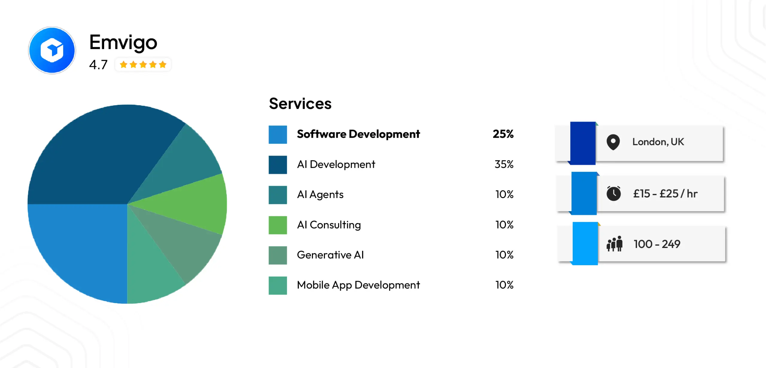 Emvigo — Award-Winning UK Software Development Agency