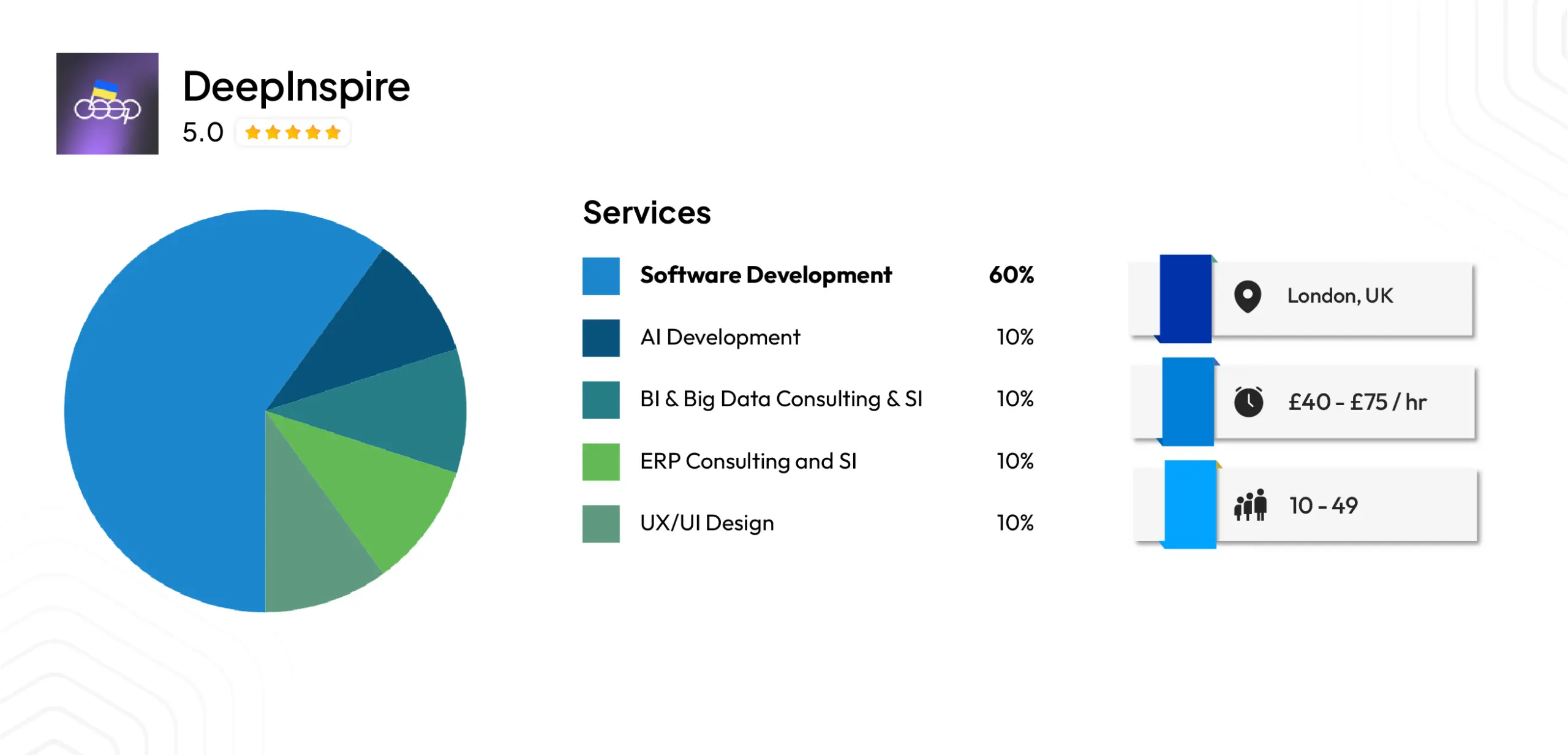 DeepInspire — Fintech-Focused Software Product Engineering