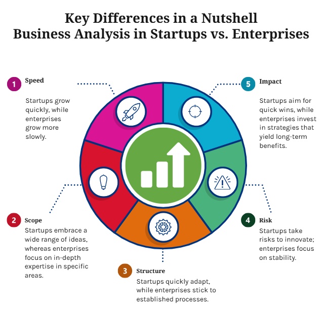 A-Startups-vs-Enterprise