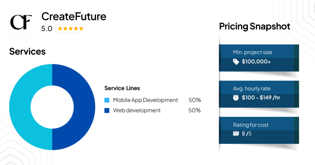 Create Future- Service Provided