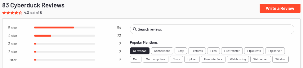 Cyber-Duck review