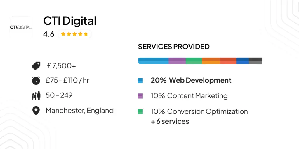 CTI Digital — Drupal and Enterprise CMS for Regulated Sectors