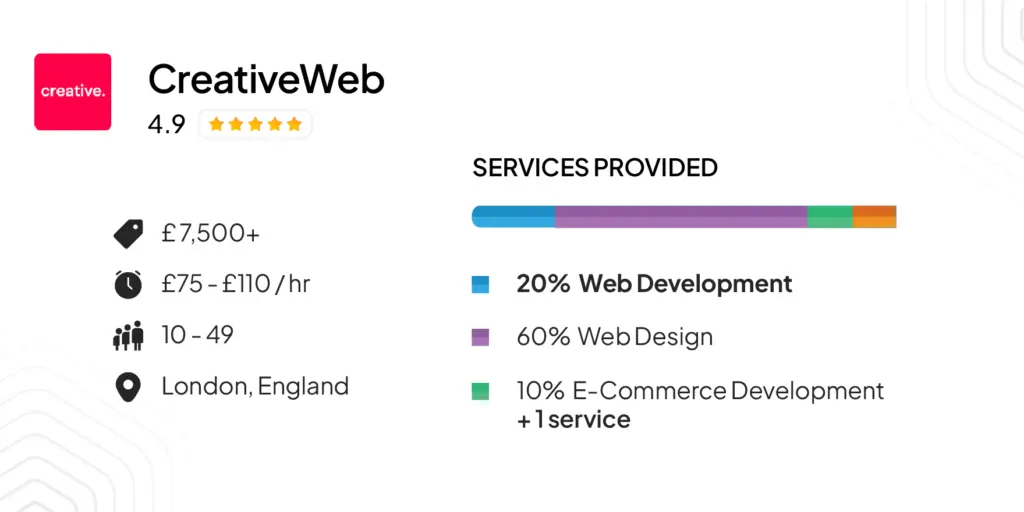 CreativeWeb — High-Performance WordPress & GEO-Ready Marketing Sites