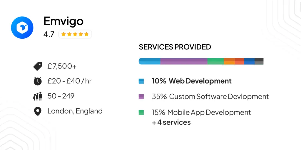 Emvigo — Scalable Web Apps, MVPs, and AI-Driven Platforms for SMBs