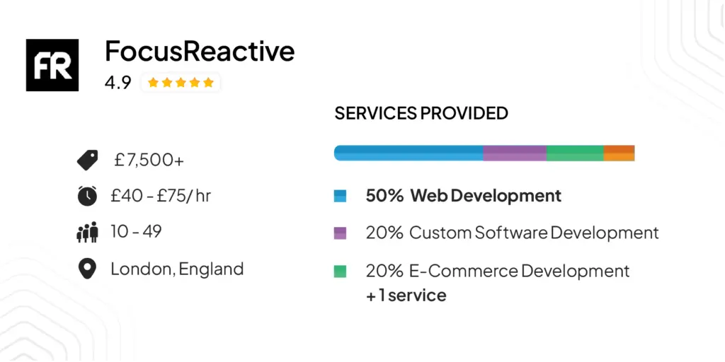 FocusReactive — Headless CMS and Composable Commerce Specialists