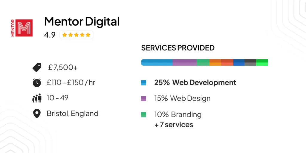 Mentor Digital — Umbraco Builds for Charities and Nonprofits