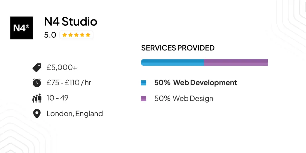 N4 Studio — Brand-Led Webflow Sites
