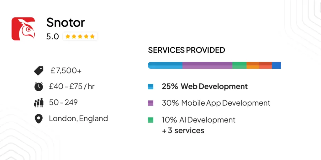 Snotor — Fintech and Healthcare Web Platforms