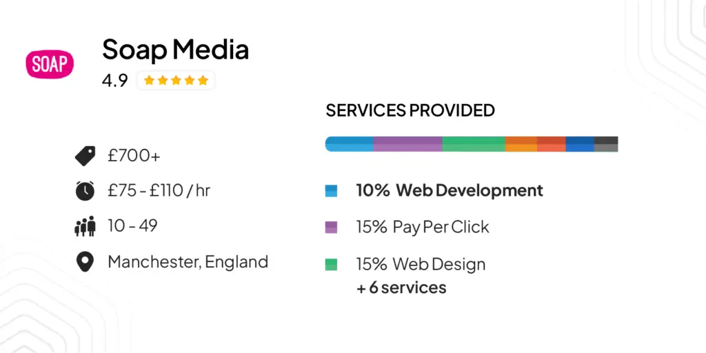 Soap Media — Full-Service Web Build Plus Ongoing SEO/PPC