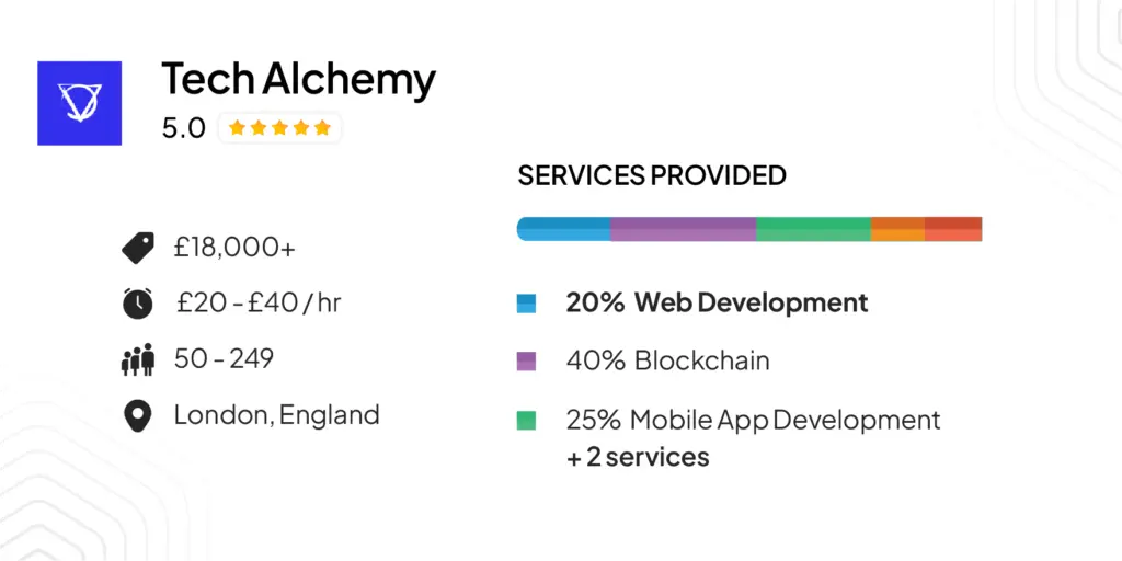 Tech Alchemy — Startup-Focused Web & Product Engineering