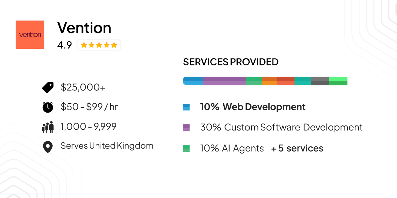 Vention Teams – Salesforce-Integrated Web Development focus areas