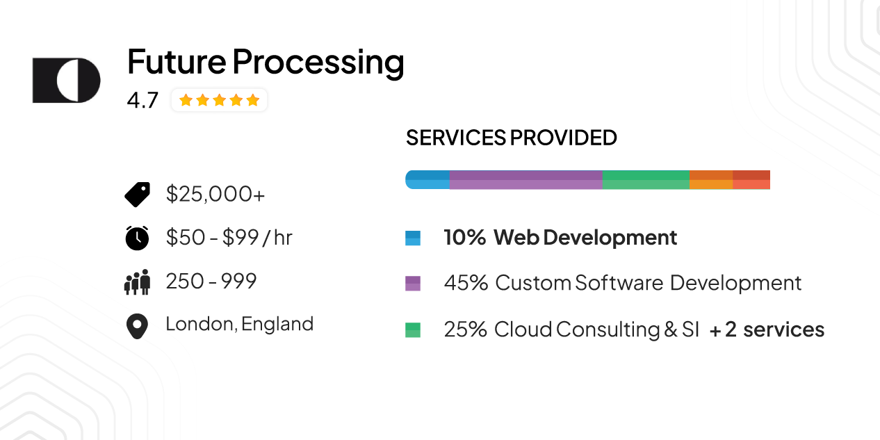 Future Processing – Enterprise Web Applications focus areas