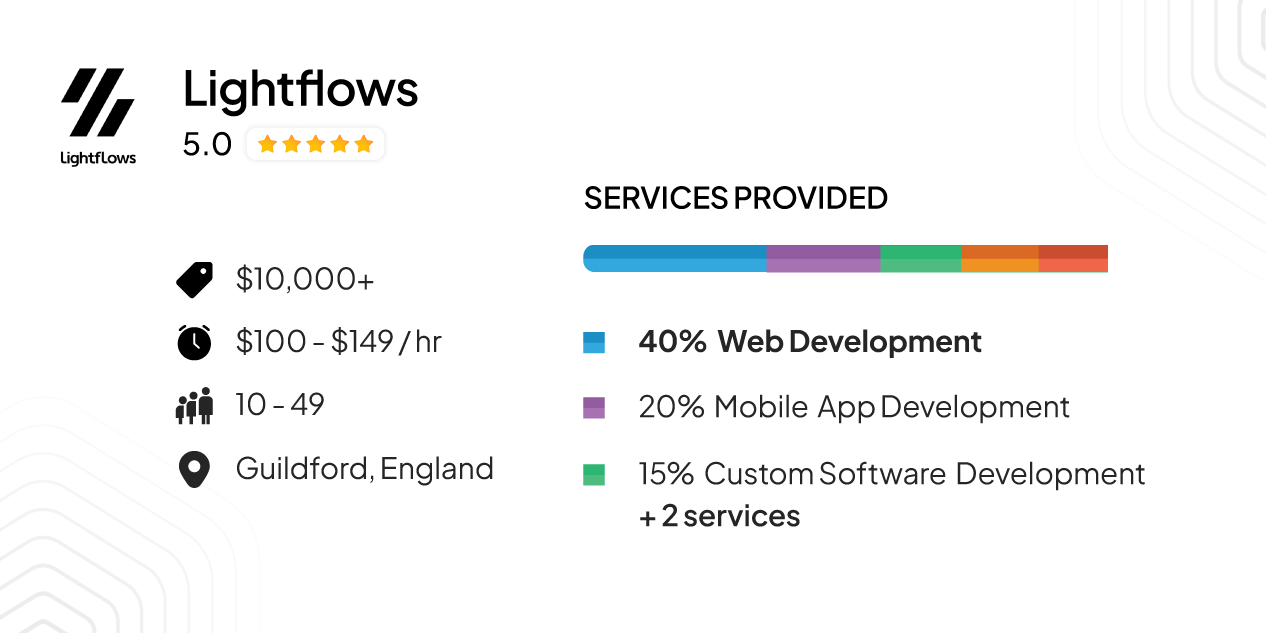 Lightflows – Interactive & Functional Web Development focus areas