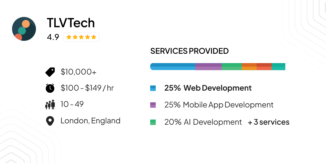 TLV Tech – Technology-Focused Web Solutions focus areas