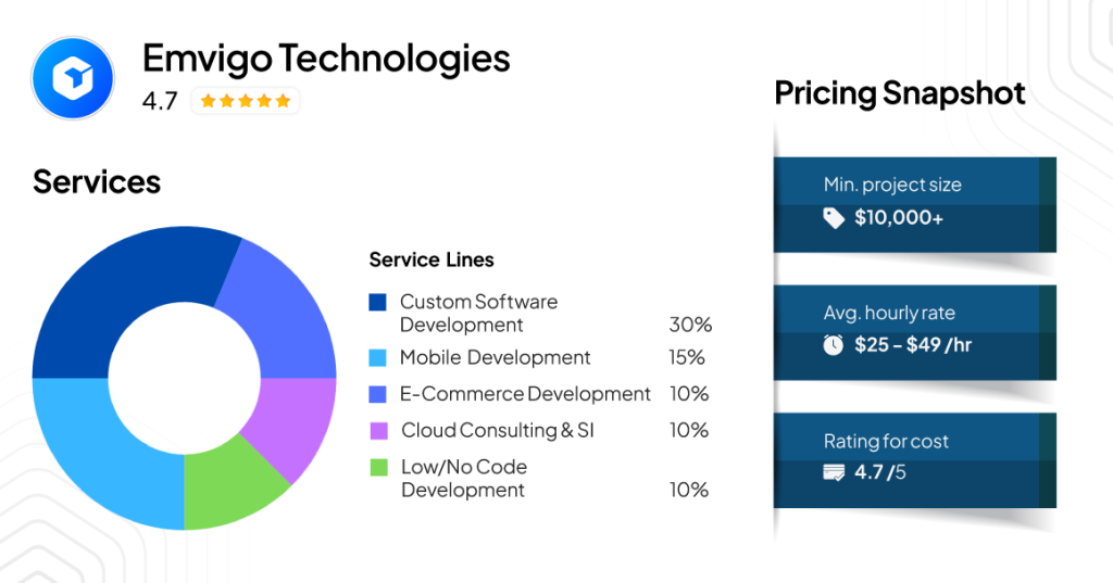 Emvigo – AI-Powered Mobile App Development Company with Agile Precision- Service Provided