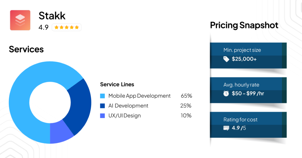 Stakk – the product-focused builders- Service Provided