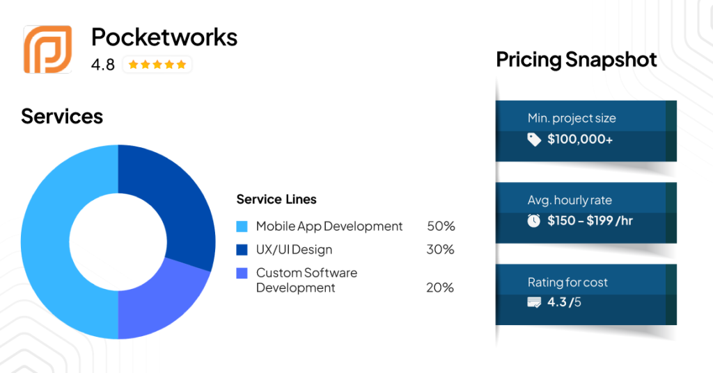 Pocketworks – the operational reliability experts Service Provided