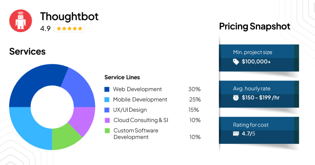 Thoughtbot – the iterative MVP specialists- Service Provided