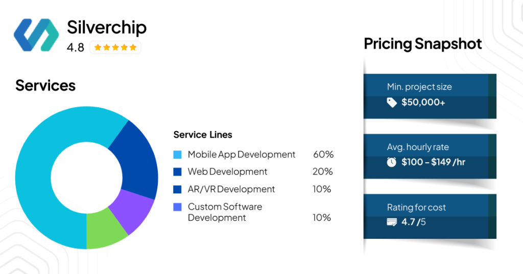 Silverchip – the enterprise integration partners- Service Provided