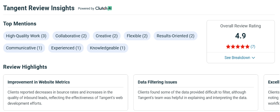 Tangents review