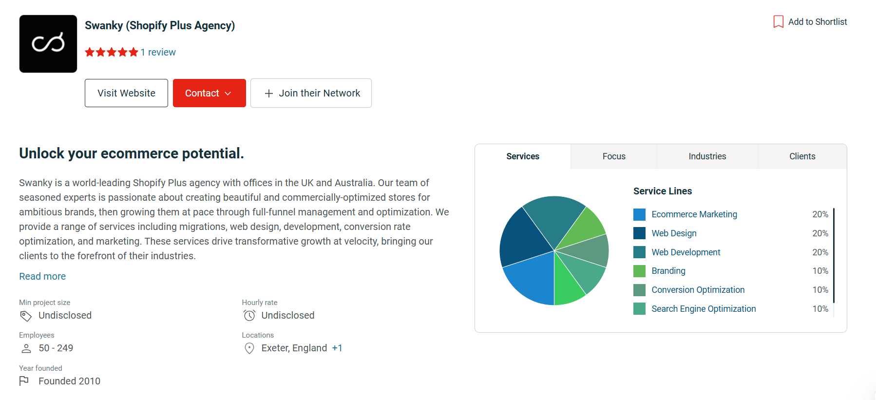 Swanky – Leading Shopify E-Commerce Development Company in the UK