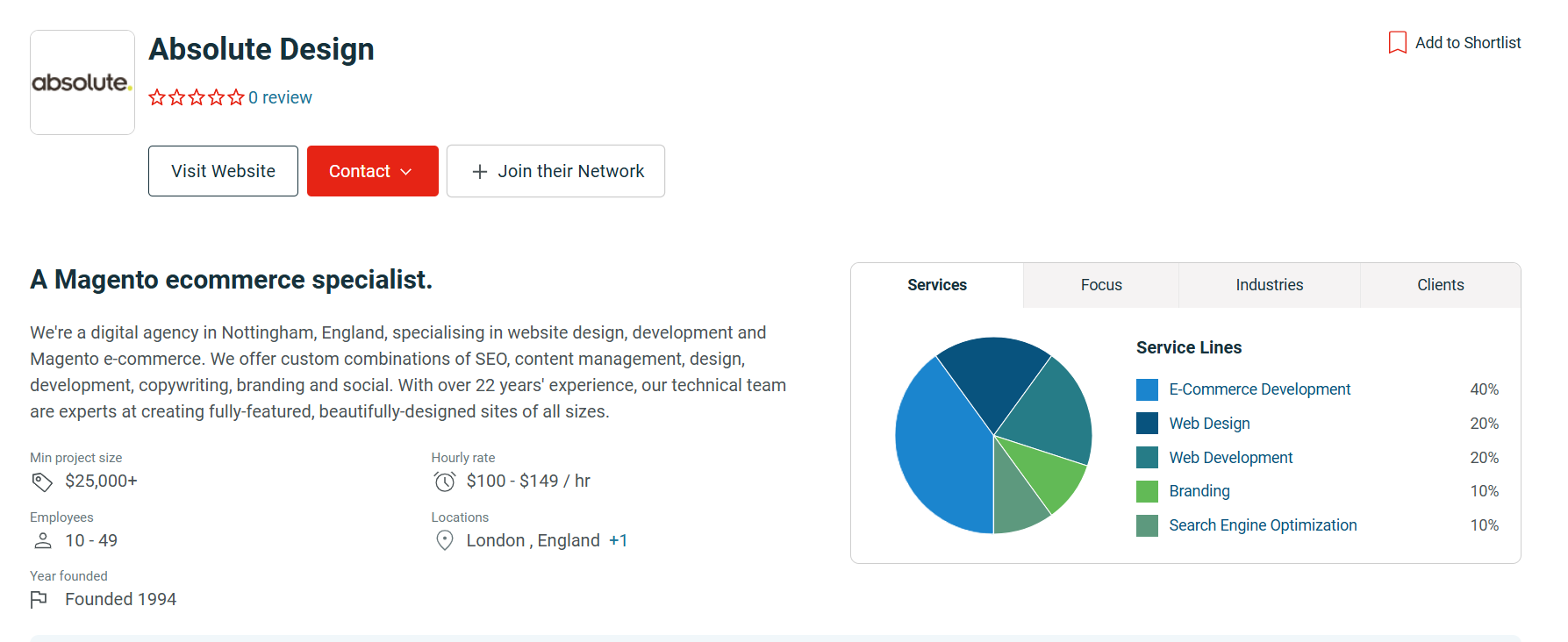 Absolute Design review