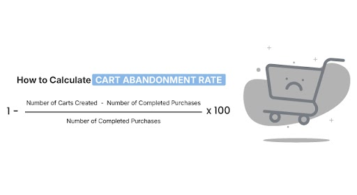 Cart Abandonment Rate