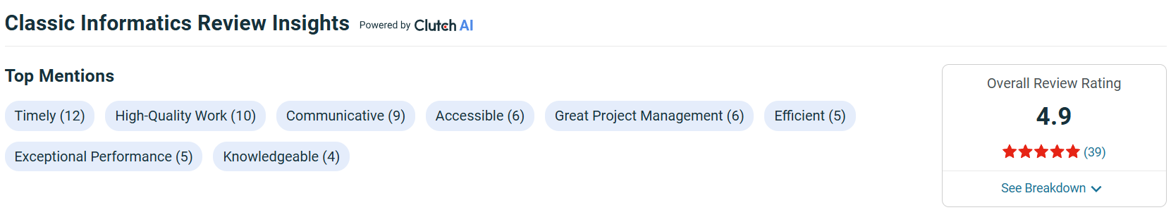 Classic Informatics – Custom MVP Development for Global Businesses