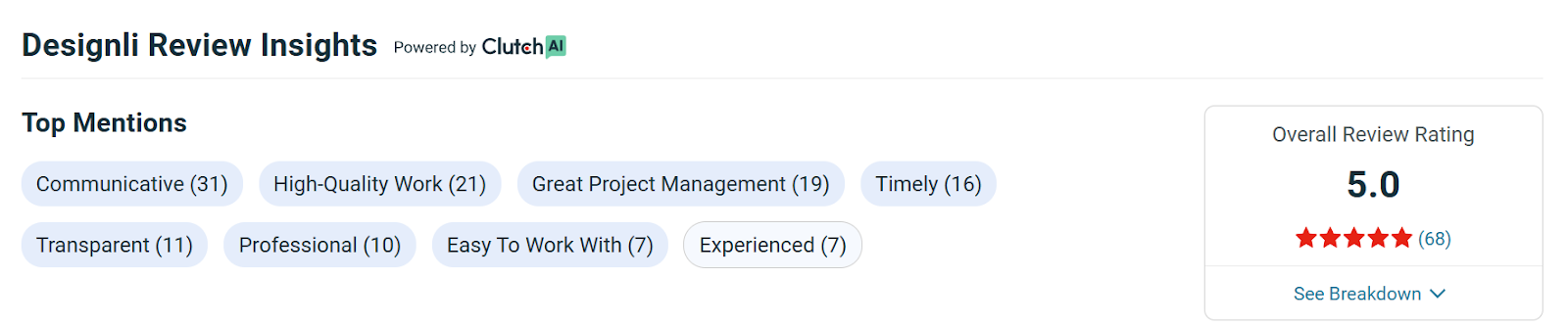 Designli- MVP Development firm