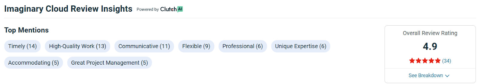 Imaginary Cloud- MVP Development Firm