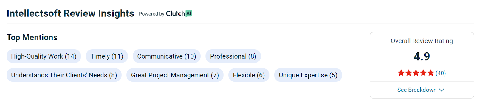 Intellectsoft- MVP Development Firm