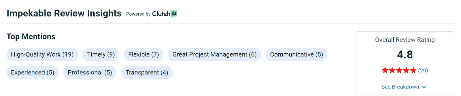 Impekable - MVP Development Agency