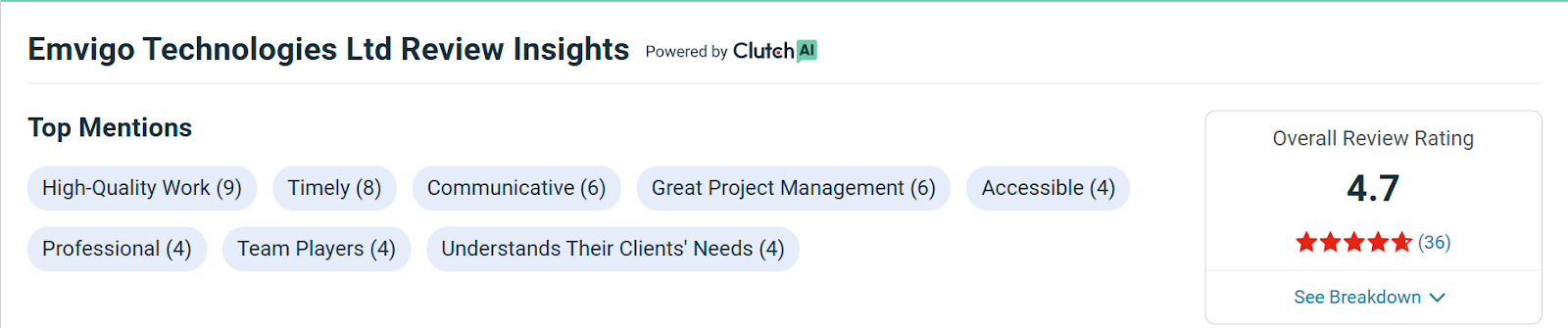 MVP Development Company- Emvigo