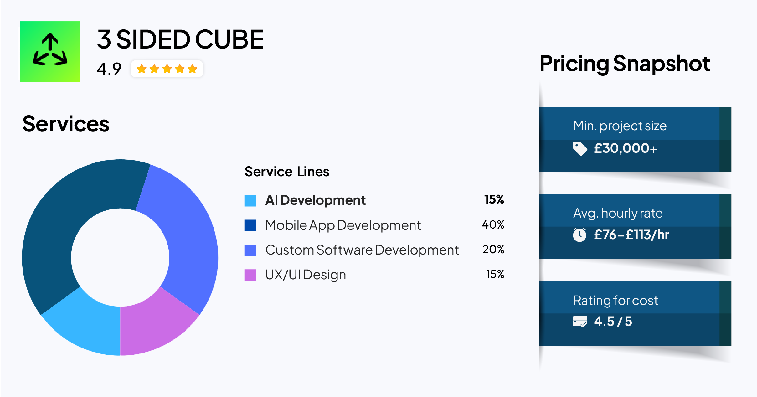 3 Sided Cube — Top AI Development Company for Tech for Good