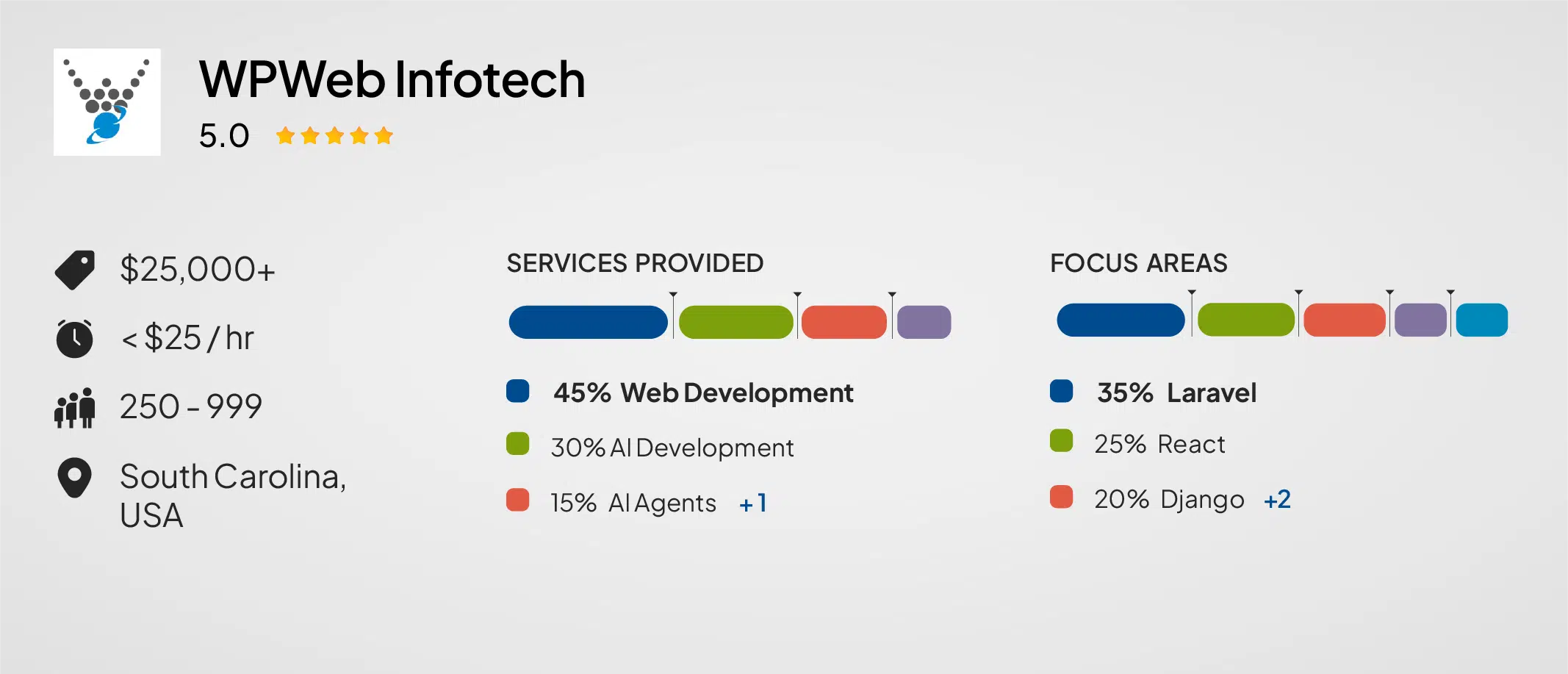 WPWeb Infotech - Best for Building Enterprise Systems and SaaS Platforms
